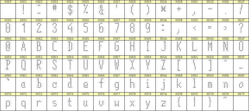 5×12英文点阵字体 ddL512AA0662