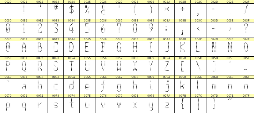 5×12英文点阵字体 ddL512AA0668