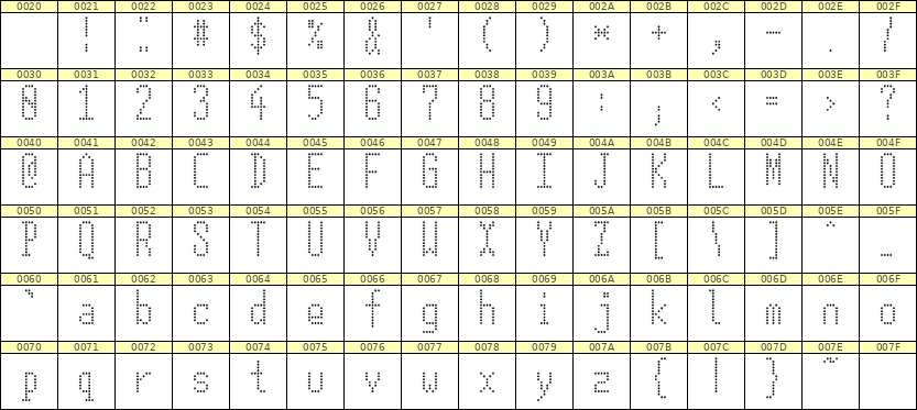 5×12英文点阵字体 ddL512AA0674