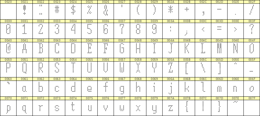 5×12英文点阵字体 ddL512AA0679