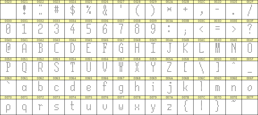 5×12英文点阵字体 ddL512AA0681