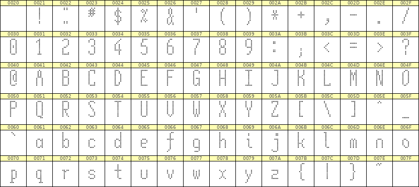 5×12英文点阵字体 ddL512AA0683