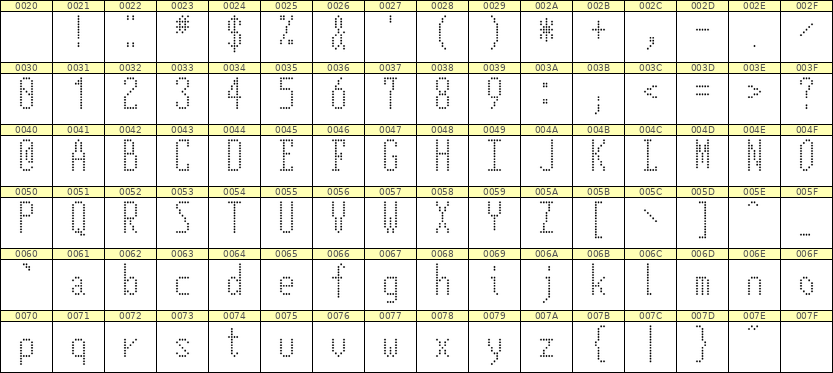 5×12英文点阵字体 ddL512AA0687