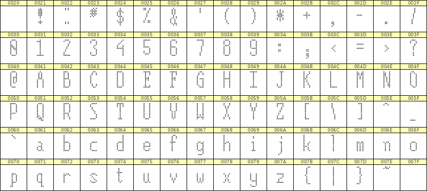 5×12英文点阵字体 ddL512AA0688