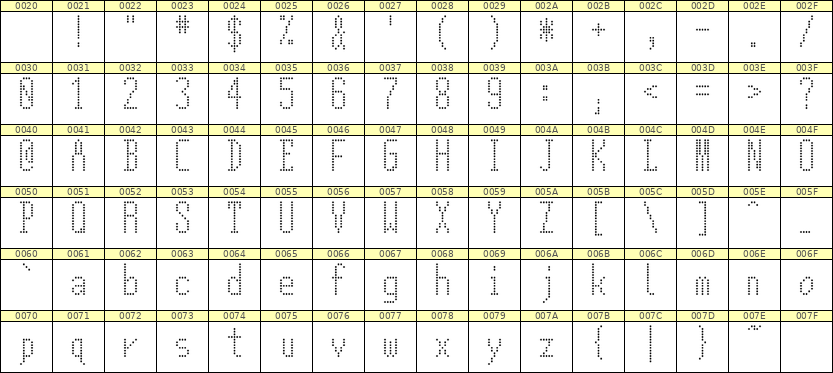 5×12英文点阵字体 ddL512AA0690
