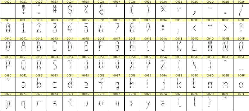 5×12英文点阵字体 ddL512AA0691