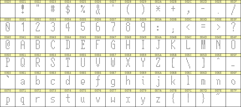 5×12英文点阵字体 ddL512AA0692