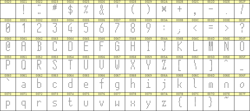5×12英文点阵字体 ddL512AA0694
