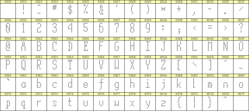 5×12英文点阵字体 ddL512AA0696