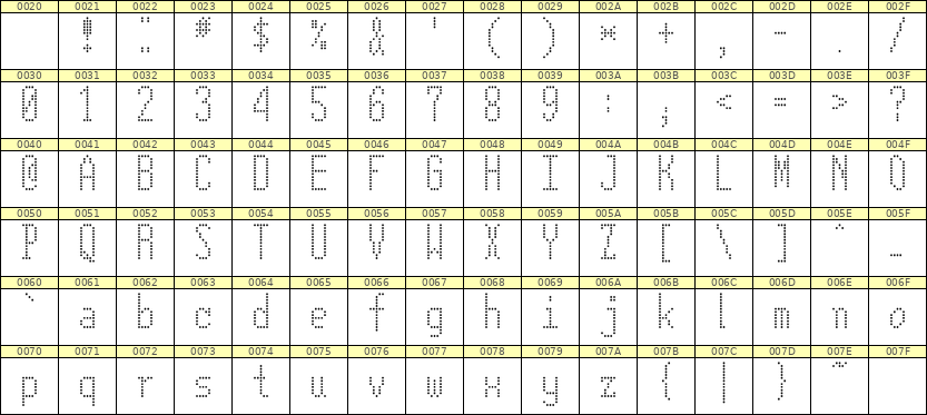 5×12英文点阵字体 ddL512AA0697