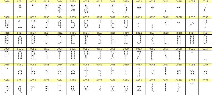 5×12英文点阵字体 ddL512AA0698