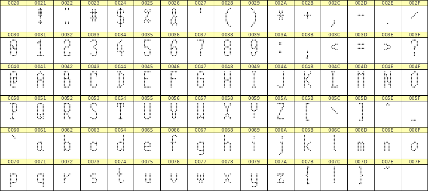 5×12英文点阵字体 ddL512AA0701