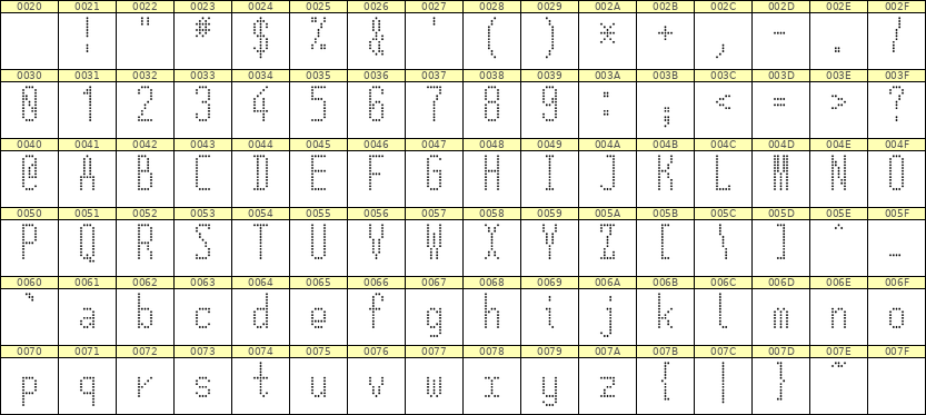 5×12英文点阵字体 ddL512AA0703