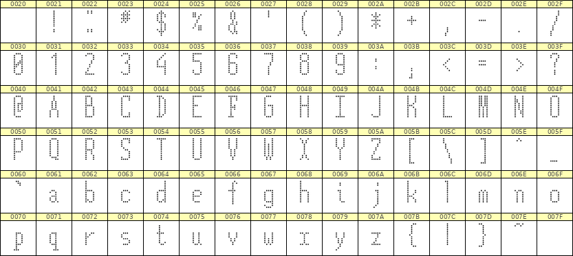 5×12英文点阵字体 ddL512AA0710