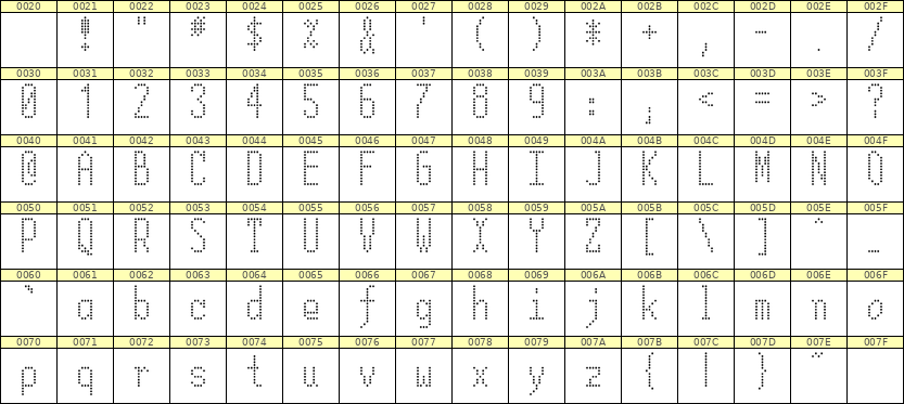 5×12英文点阵字体 ddL512AA0711
