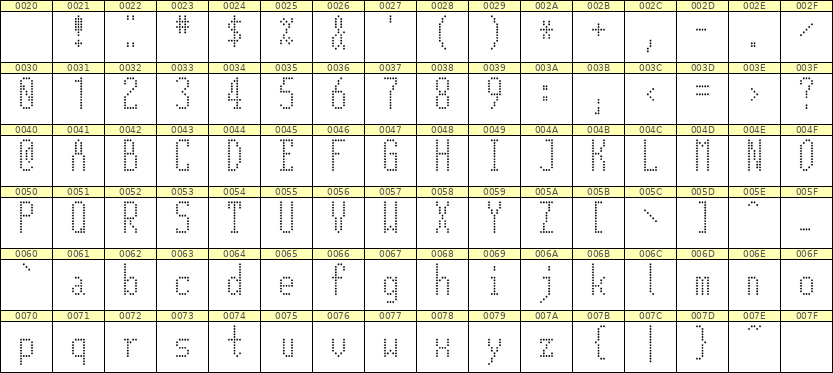 5×12英文点阵字体 ddL512AA0712