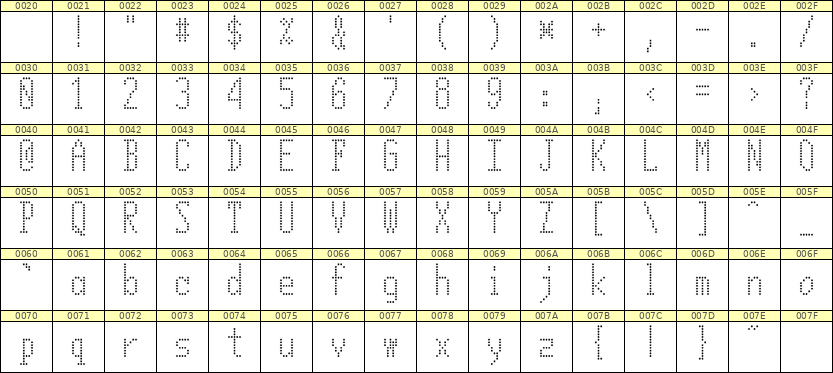 5×12英文点阵字体 ddL512AA0714