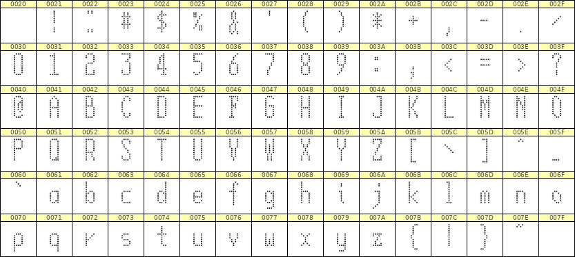 5×12英文点阵字体 ddL512AA0716