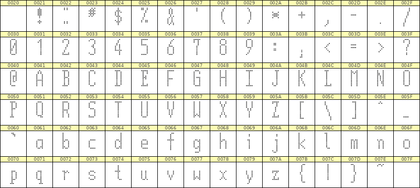 5×12英文点阵字体 ddL512AA0717