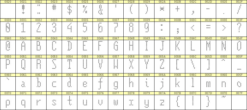5×12英文点阵字体 ddL512AA0718