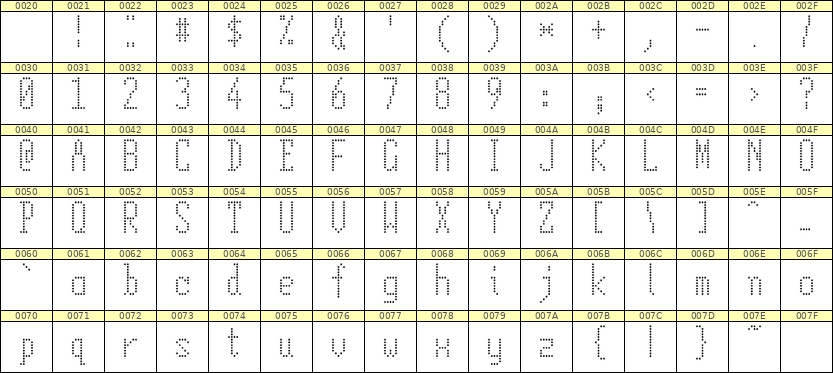 5×12英文点阵字体 ddL512AA0720