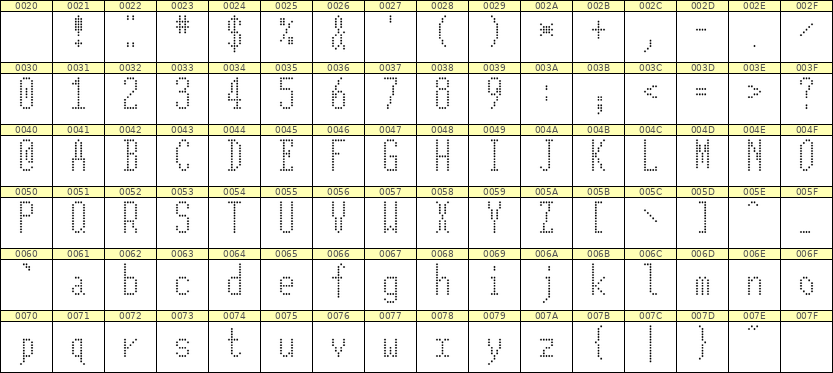 5×12英文点阵字体 ddL512AA0727
