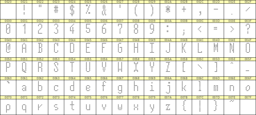 5×12英文点阵字体 ddL512AA0732