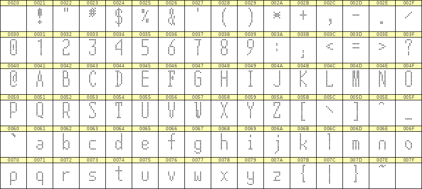 5×12英文点阵字体 ddL512AA0734
