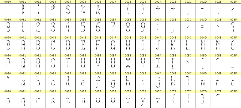5×12英文点阵字体 ddL512AA0735