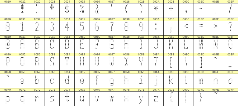 5×12英文点阵字体 ddL512AA0736