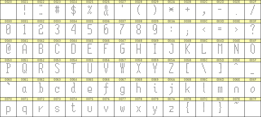 5×12英文点阵字体 ddL512AA0741