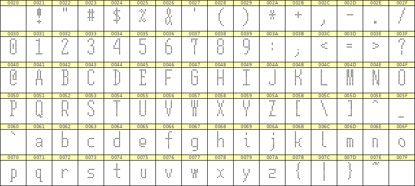 5×12英文点阵字体 ddL512AA0743