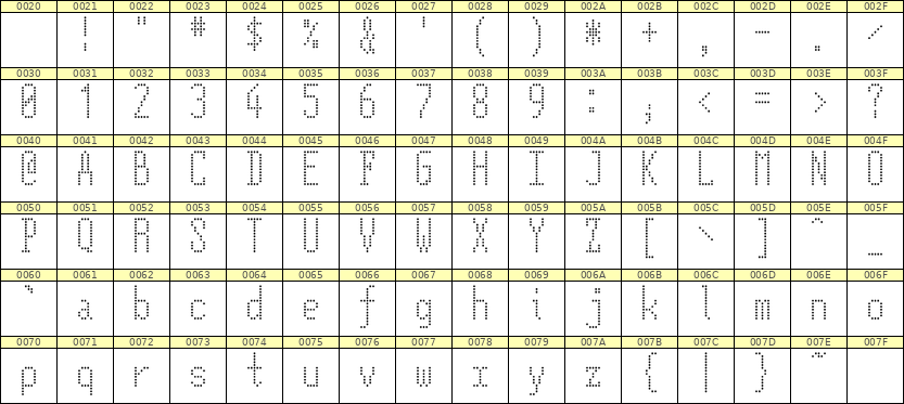 5×12英文点阵字体 ddL512AA0746