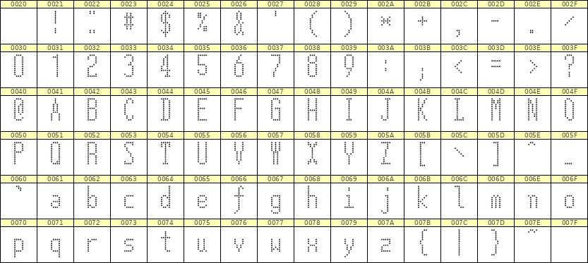 5×12英文点阵字体 ddL512AA0747