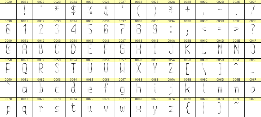 5×12英文点阵字体 ddL512AA0749