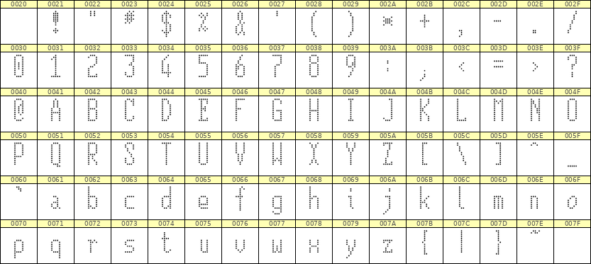 5×12英文点阵字体 ddL512AA0750