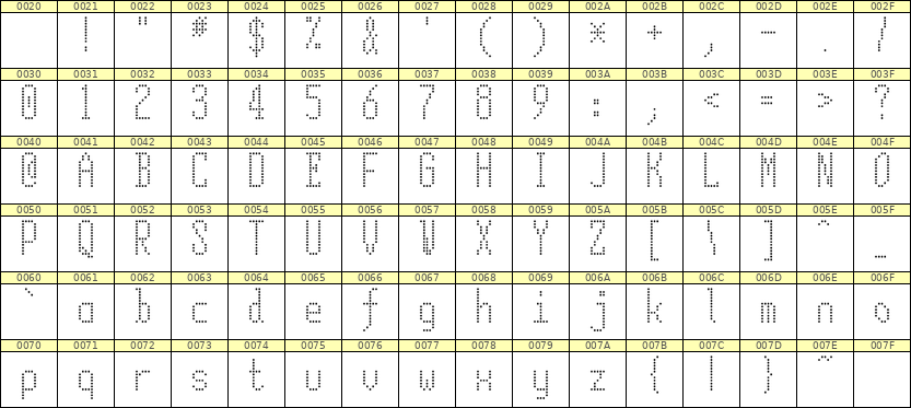 5×12英文点阵字体 ddL512AA0752