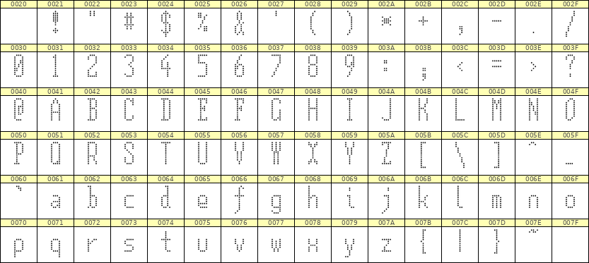 5×12英文点阵字体 ddL512AA0757