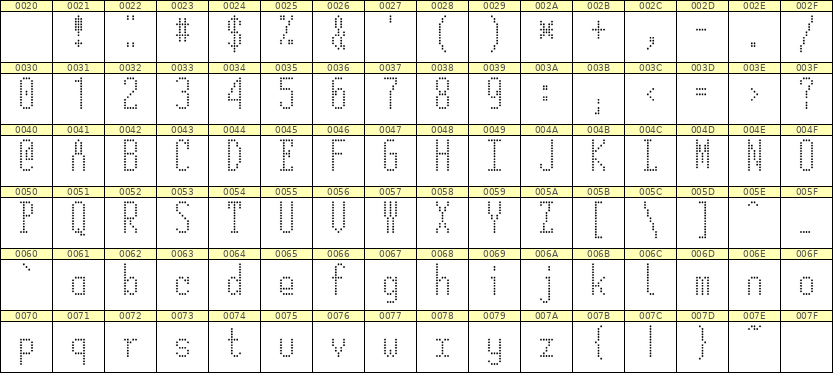 5×12英文点阵字体 ddL512AA0759