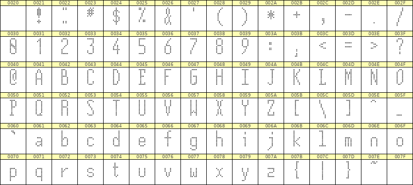 5×12英文点阵字体 ddL512AA0760
