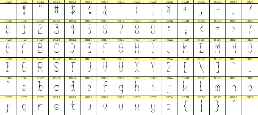 5×12英文点阵字体 ddL512AA0761