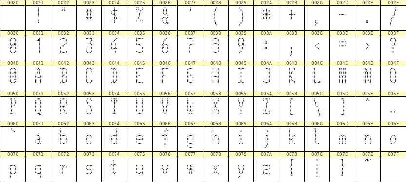 5×12英文点阵字体 ddL512AA0767