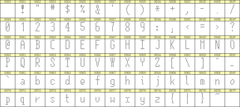 5×12英文点阵字体 ddL512AA0769