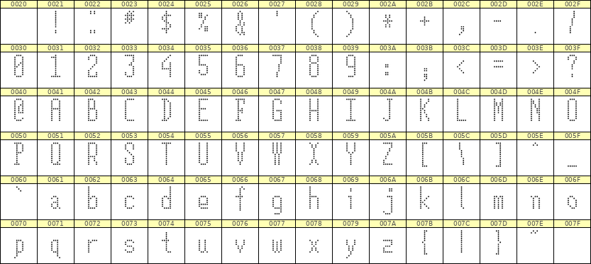5×12英文点阵字体 ddL512AA0770