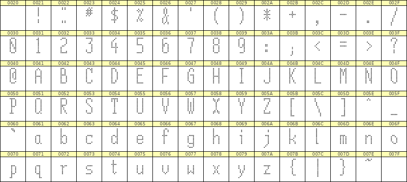 5×12英文点阵字体 ddL512AA0771