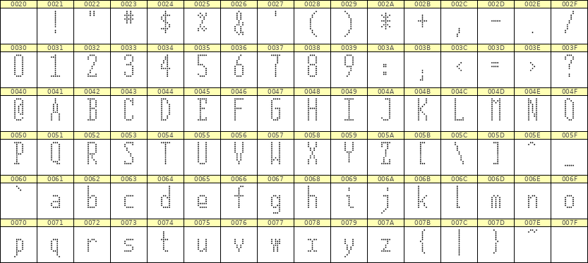 5×12英文点阵字体 ddL512AA0772