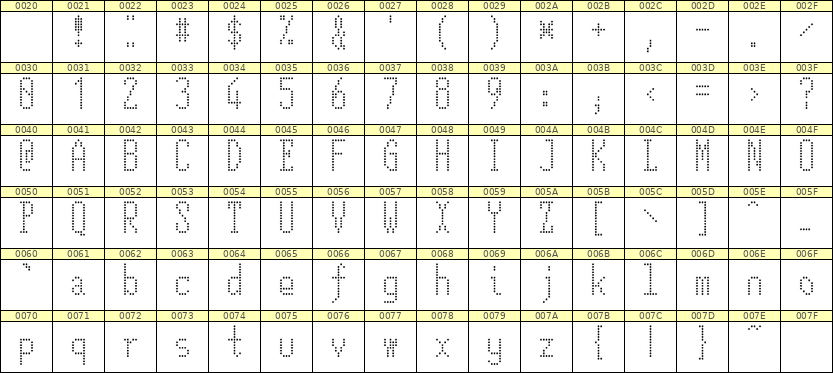 5×12英文点阵字体 ddL512AA0778