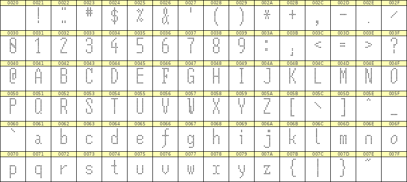5×12英文点阵字体 ddL512AA0782