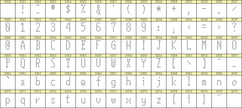 5×12英文点阵字体 ddL512AA0785