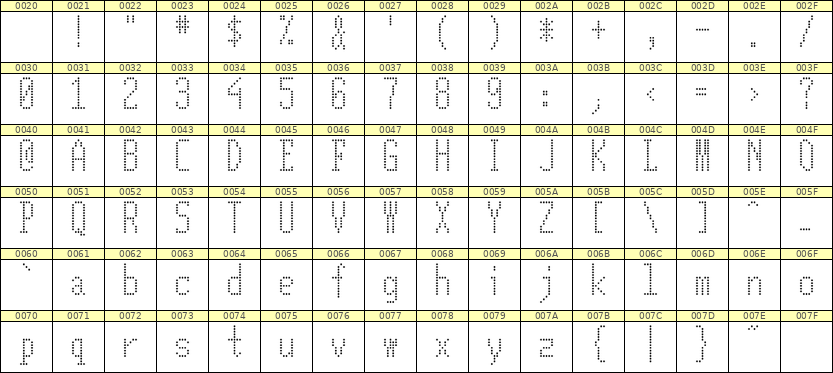 5×12英文点阵字体 ddL512AA0786